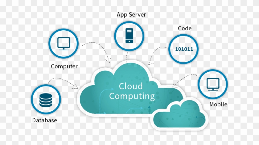 Private & Scalable Cloud Computing - Private Cloud Hosting #689295