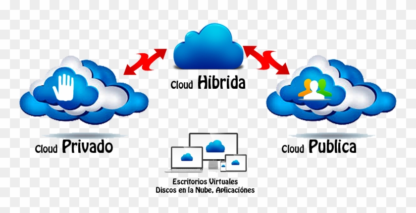 Cloud Publico Privado Hibrido - Cloud Icon #689481