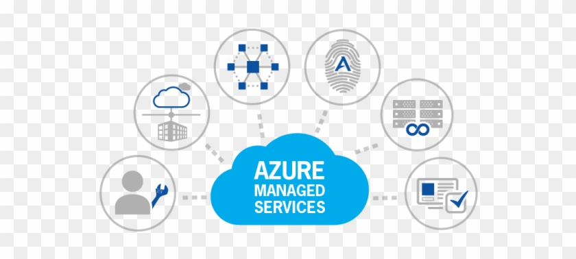 Cloudtechforce Com Azure Cloud Image - Circle #689619