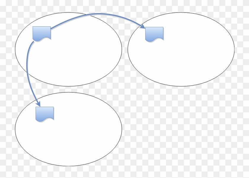 Multinode1 - Circle #693408