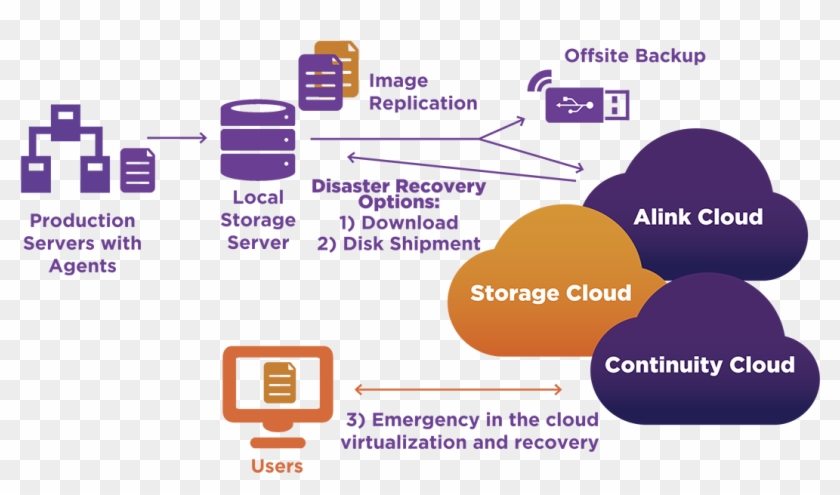 Protect Your Business Data 24/7 - Diagram #695080