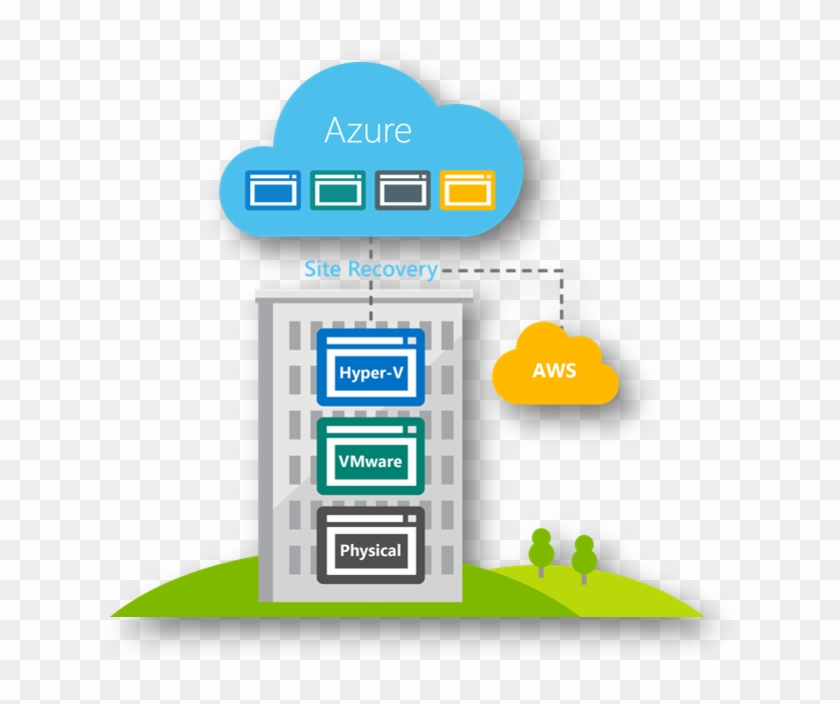 Azure Site Recovery Supports Multiple Scenarios, Including - Managed Services #695087