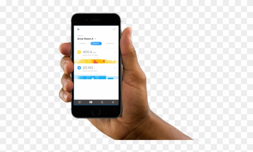 Cultivation Insights At Your Fingertips - Iphone #695615
