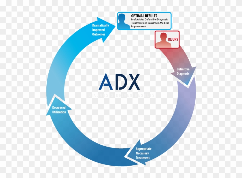 Adx Methodology - Methodology #696134