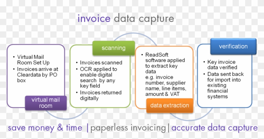 Invoice Data Capture1 - Business #698330