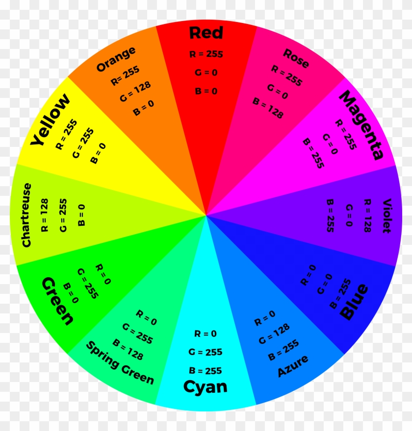 Alt Text Color Wheel Rgb Values Free Transparent PNG Clipart Images 