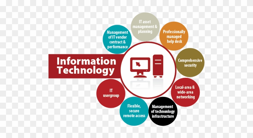 Talent And Performance Management Survey Summary Hr - Benefits Of Information Technology #699088