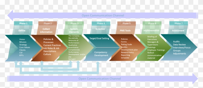 Performance Mgt Systems Model - New Performance Management Model #699101