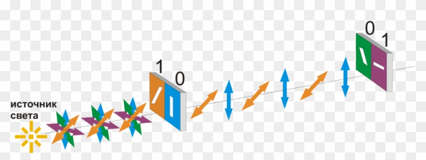 Quantum Cryptography Market By Product Types & Application, - B92 Qkd #703995