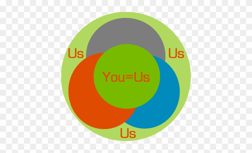 Overlapping Strengths Image - Circle #720236