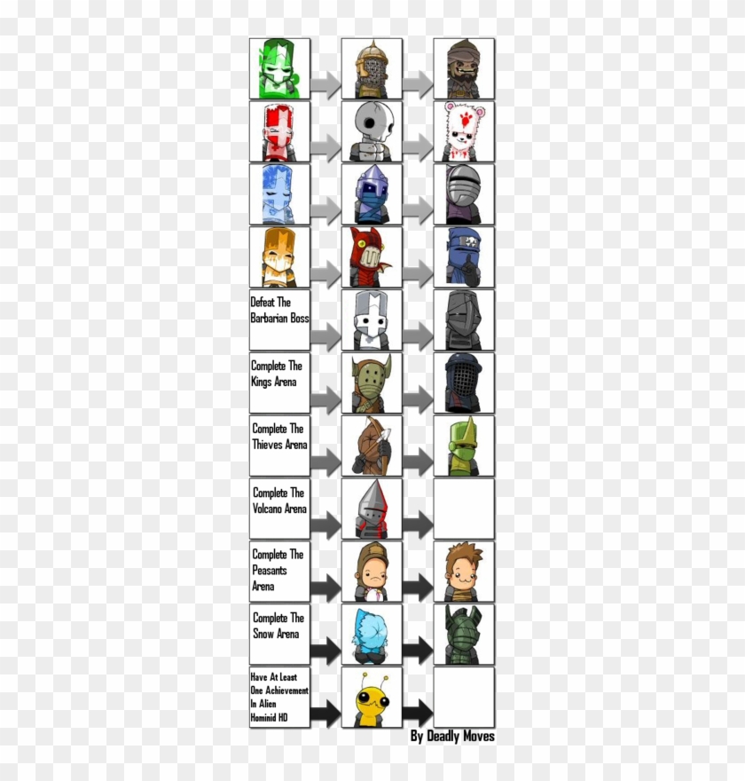 Castle Crashers - Google Search - All Characters In Castle Crashers Remastered #720446