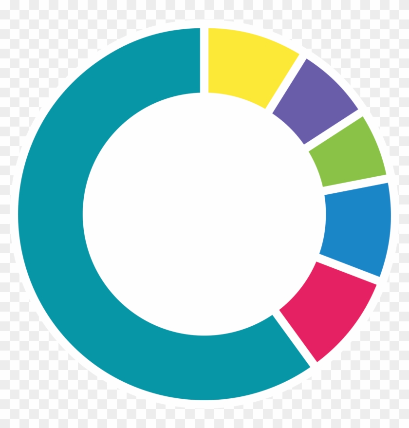 Breakdown Of Organisation Sizes At Marketingfinder - Litmus Logo Png #720532