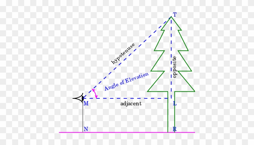 Related Post - Diagram #726358