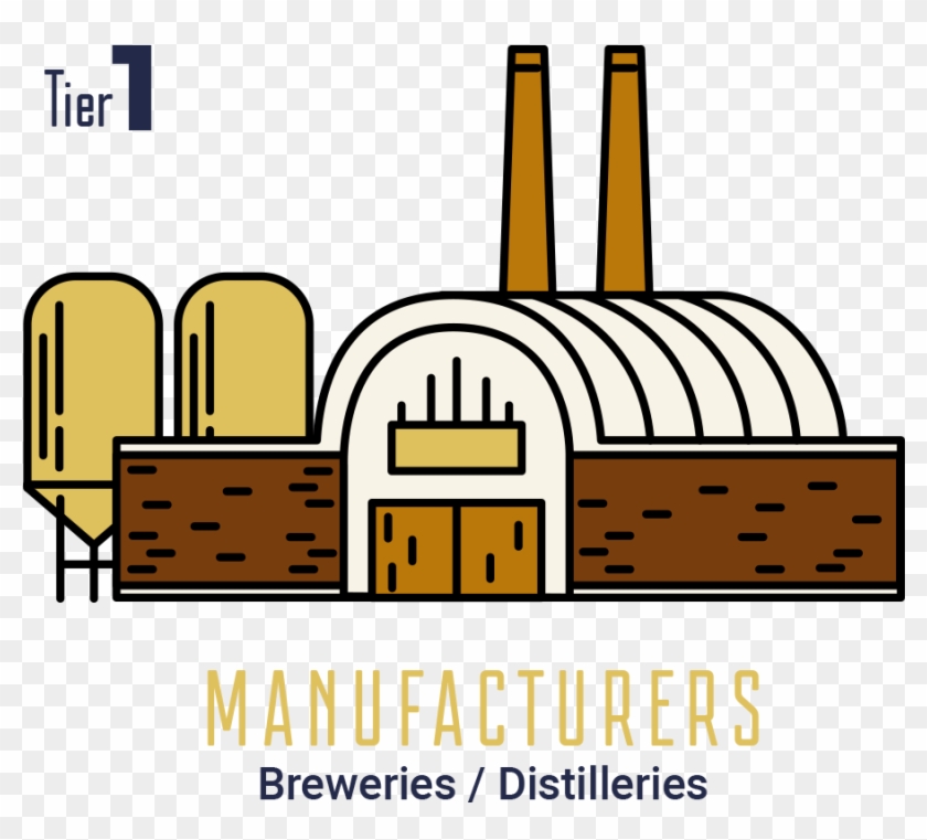 What Is The Three-tier System - What Is The Three-tier System #737633