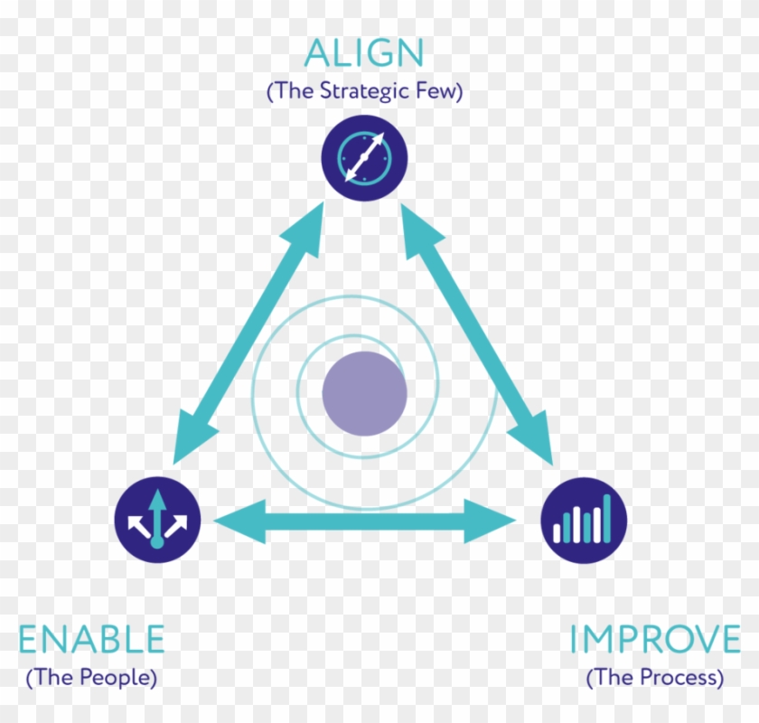 In The Volu Model This Balance Is Part Of Everything - Circle #741500