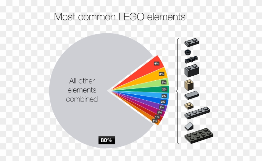 Did You Know That The Top 10 Most Common Lego Elements - Circle #741657