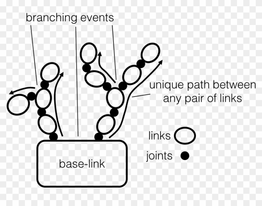 Kinematic Tree - - Line Art #741779