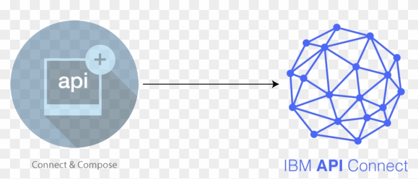 Migrate Your Connect & Compose Apis To Api Connect - Ibm Api Connect Bluemix #750924