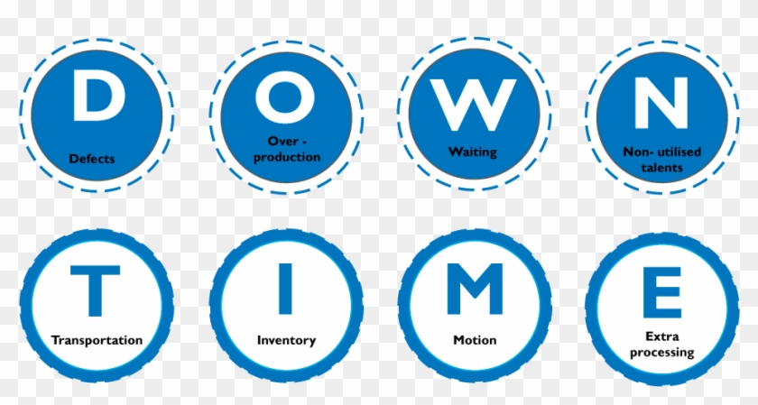 Downtime Waste Minimisation And Productivity Theory - Downtime Productivity #751393