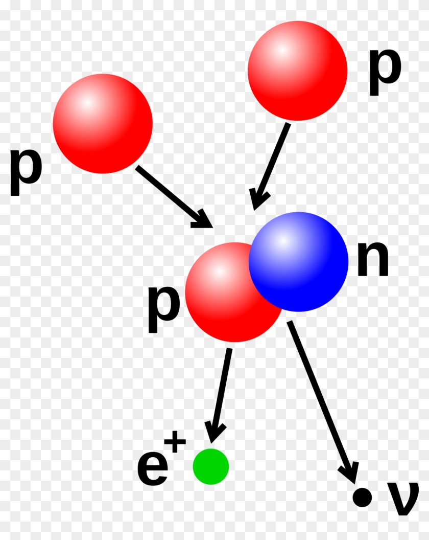 Open - Proton Proton Chain #758697