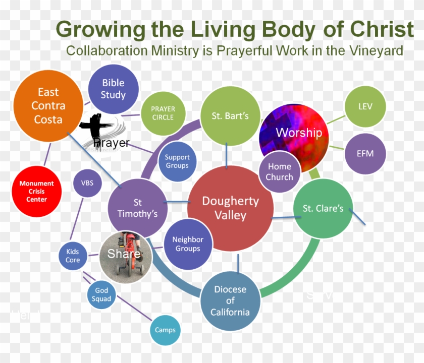 Growing - Diagram #760396