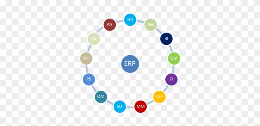 What Is Enterprise Resource Planning - Circle #760412