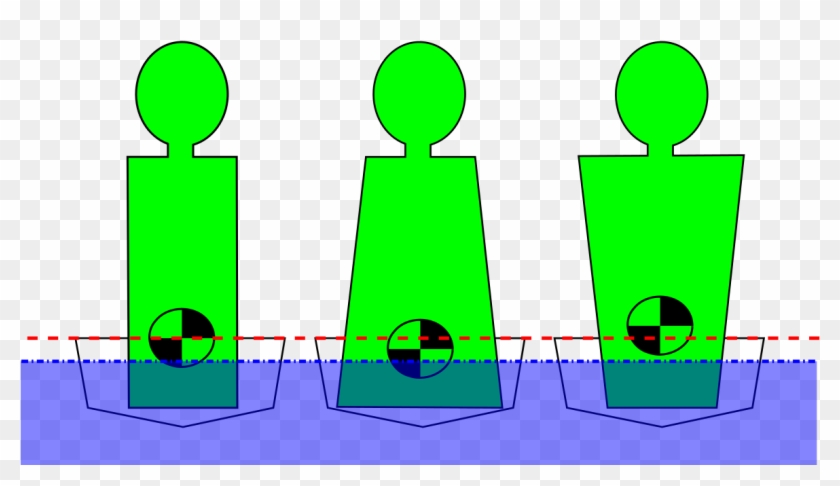 The Position Of The Center Of Gravity Is Affected By - Centers Of Gravity In Non-uniform Fields #770118