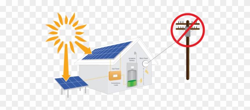 How Do Batteries Work During A Power Outage - Traffic Sign #777790