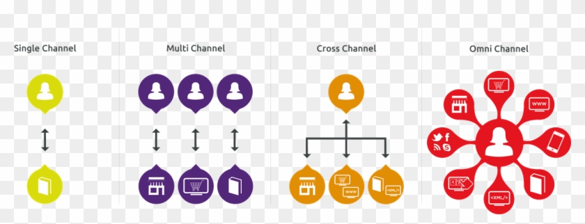 Market Intelligence Dashboard Hd Photo - Single Channel Omni Channel #780576