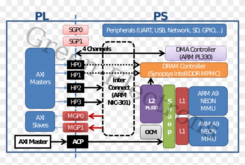 Zynq Architecture Watermark Green Electrons - Screenshot #784476