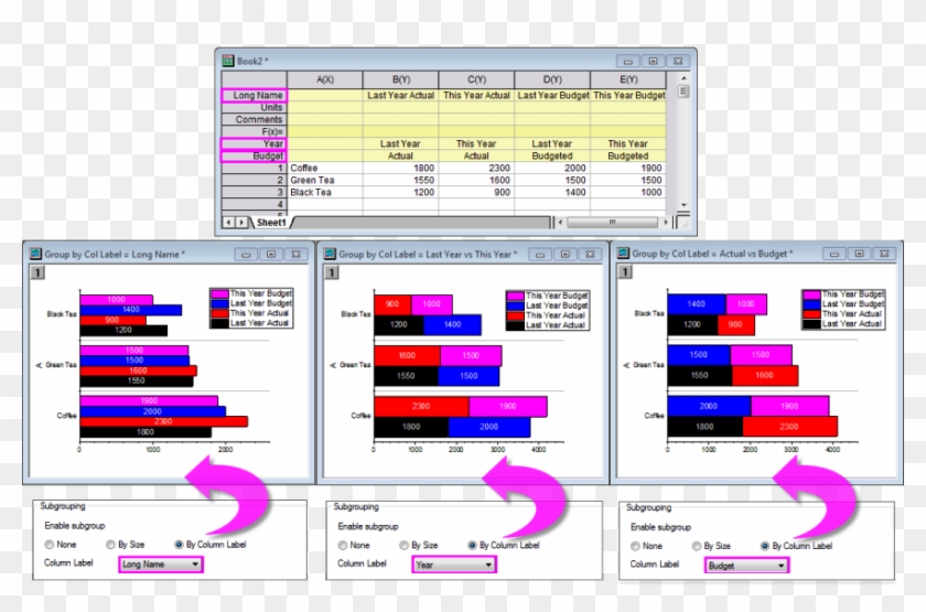 Subgroup Controls Stacked Bar Example - Subgroup #784487