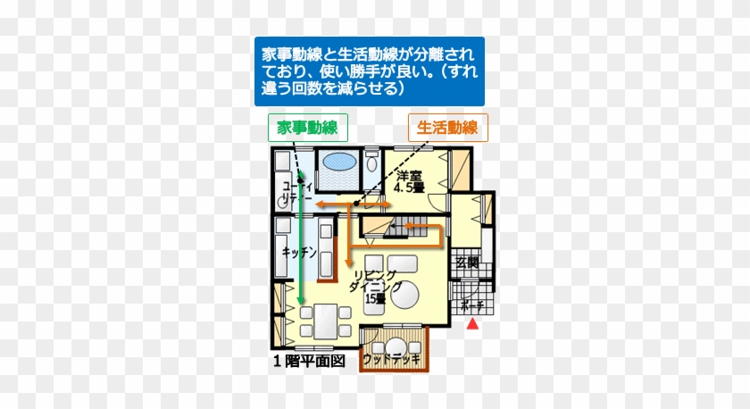 家事動線と生活動線が分離された間取り図その２ - 家事 同 線 間取り #784543