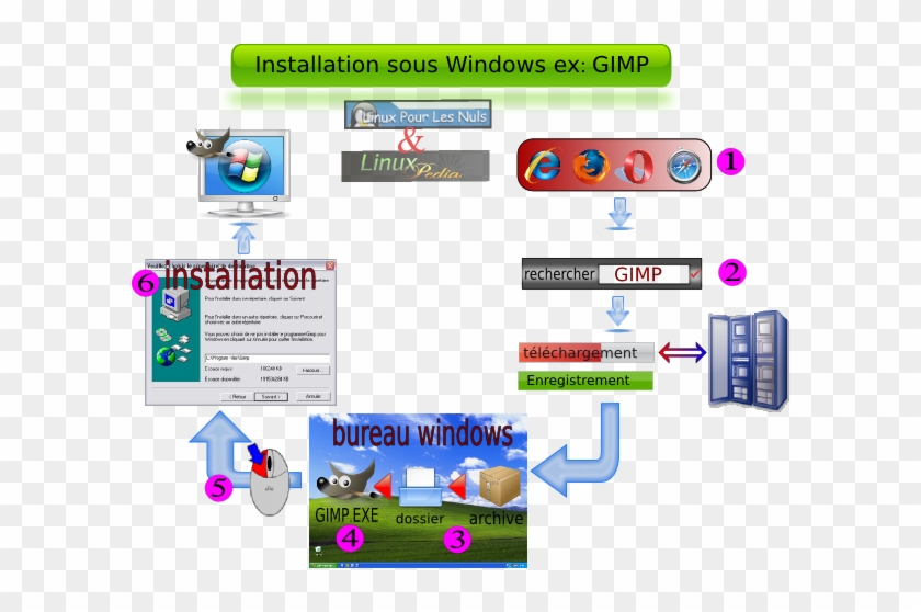 , Aller À Page De Téléchargement De Wordpress Et Télécharger - Screenshot #784582