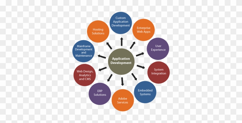 Maintain And Modernize Business-critical Mainframe - Application Development And Maintenance #794973