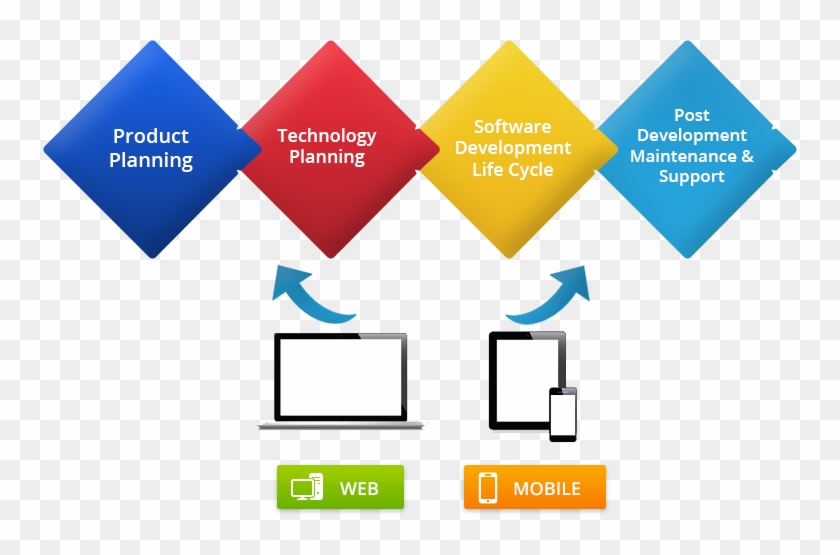 Why Arkhya Tech - Diagram #795089