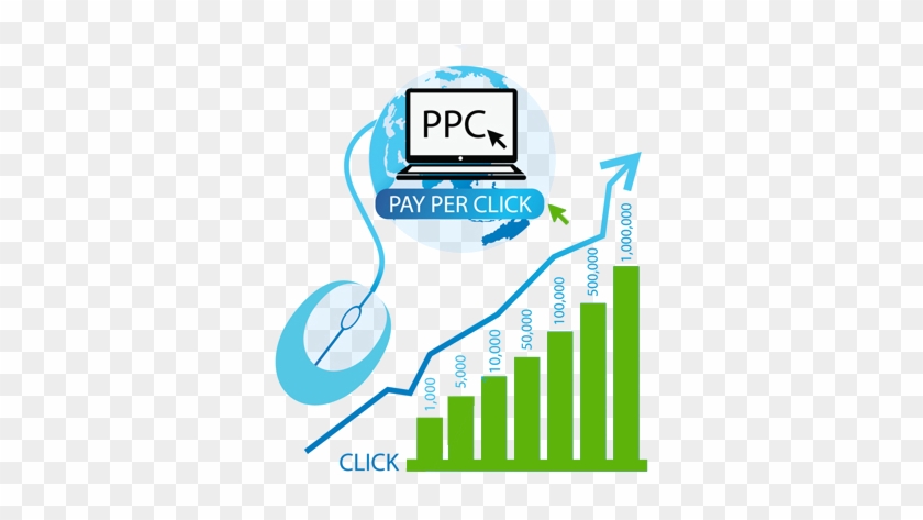 Pay-per-click #801524