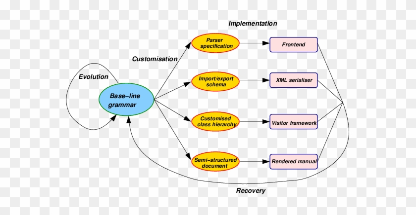 Download - Diagram #808311