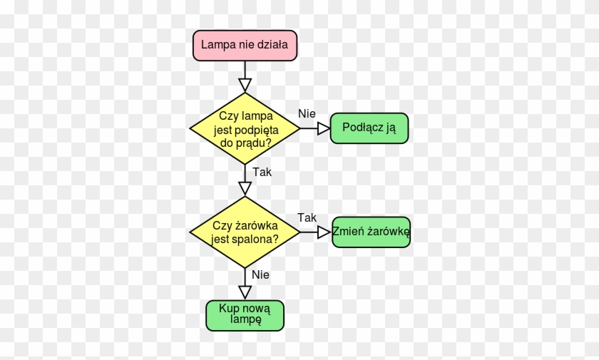 Przykład - Algorithm #808316