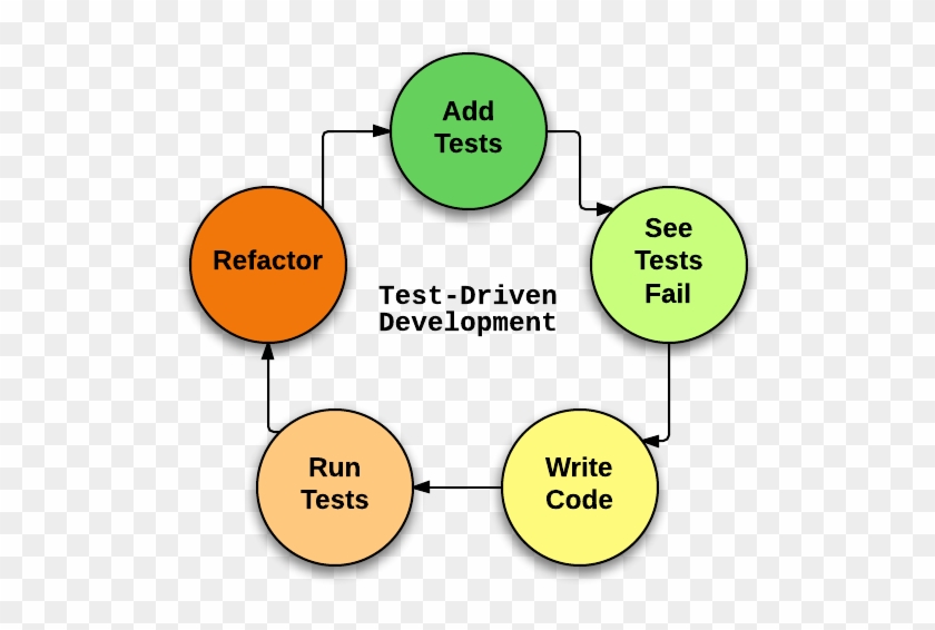 Bdd Flow Diagram Images Gallery - Diagram #808343