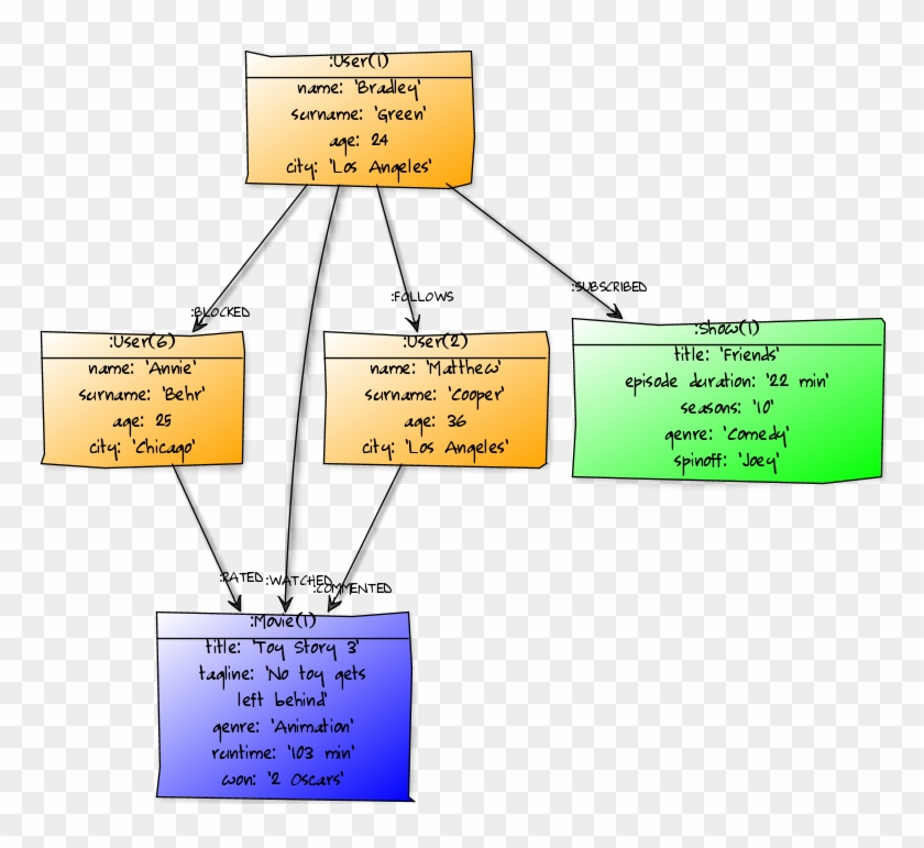 Model - Diagram #808386