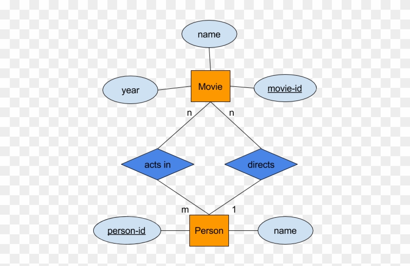 Diagram 2 - - Diagram #808399