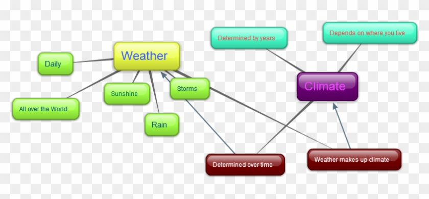 Differences - Diagram #808482