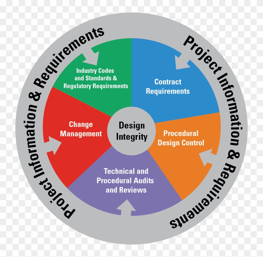 Gtl Circle Graphic - Derecho Informatico - Free Transparent PNG Clipart ...