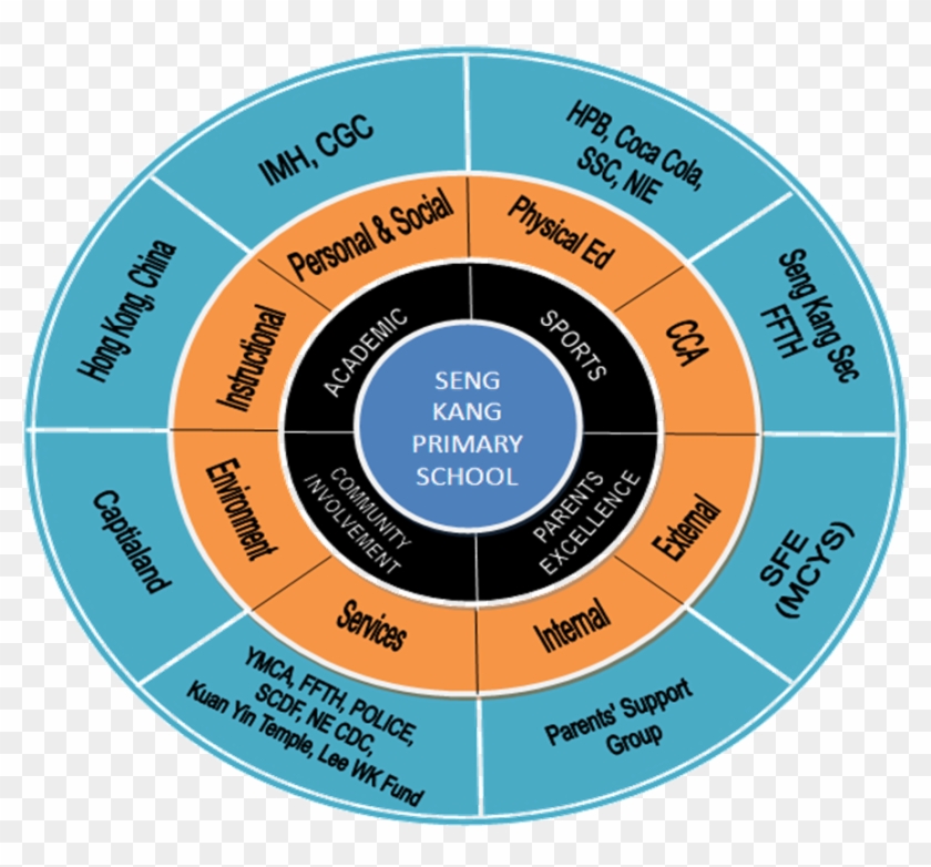 Skps Partnership Framework - Emniyet Kemeri Kullanmanın Önemi #810237