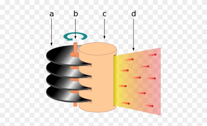 Artist's Rendering Of A Fission Fragment Production - Fission-fragment Rocket #811117