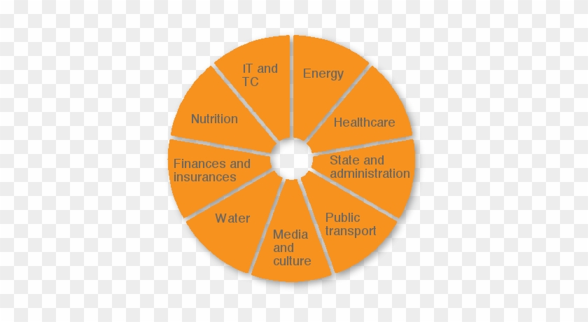 All Round Security For Mission Critical Infrastructure - Diagram #811874