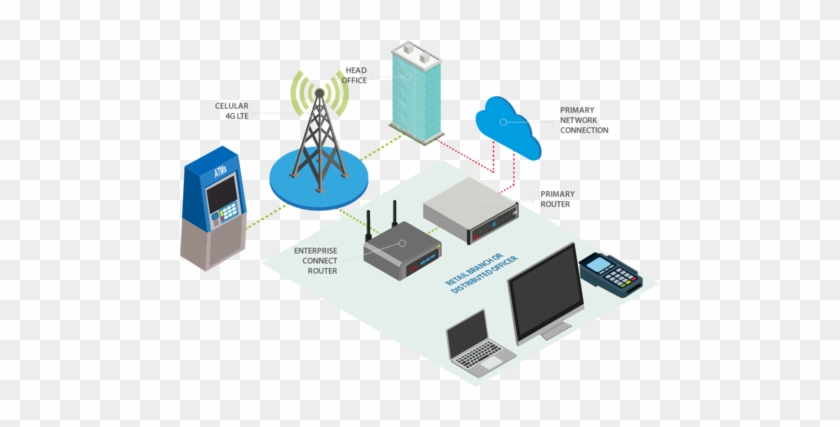 1 Gb Data Lte Wireless Failover - Wireless #813258