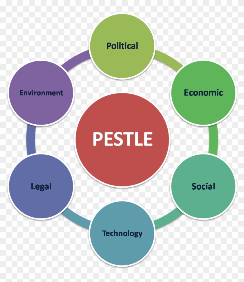 Pestle Analysis - Negative Impact Of Gst #819261