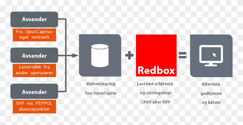 Flyt Diagram - Screenshot #822699