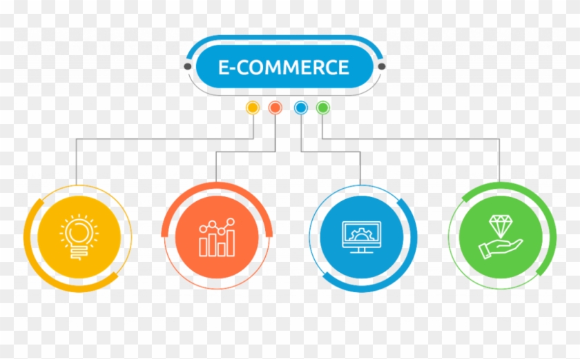 Full Cycle Development Of Independent E Commerce Web - Infographic Presentation #835754
